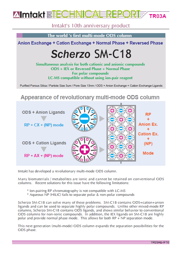 Imtakt Scherzo SM-C18