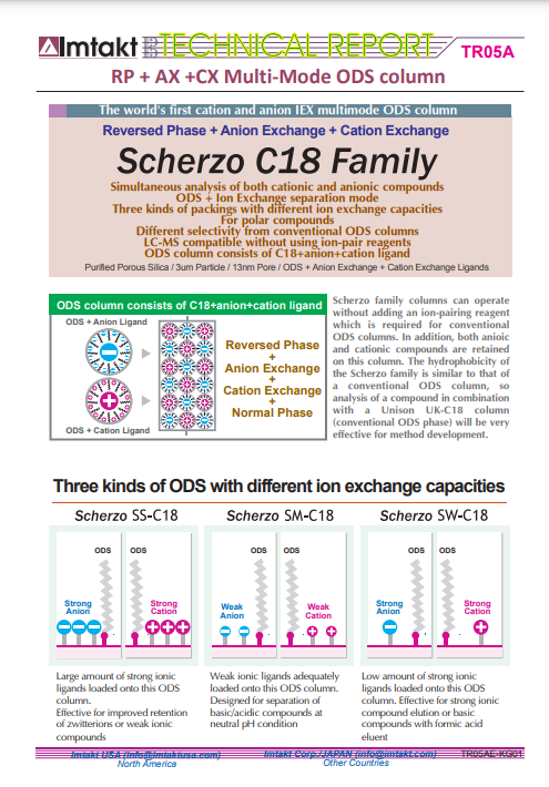 Imtakt Scherzo_family