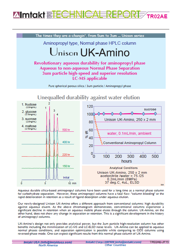 Imtakt Unison UK-Amino