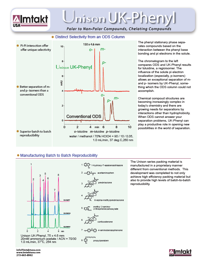 Imtakt Unison UK-Phenyl