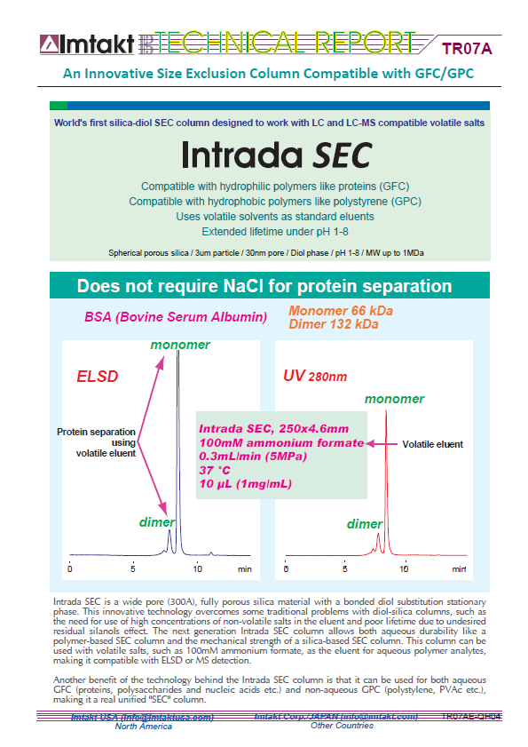 Imtakt Intrada SEC